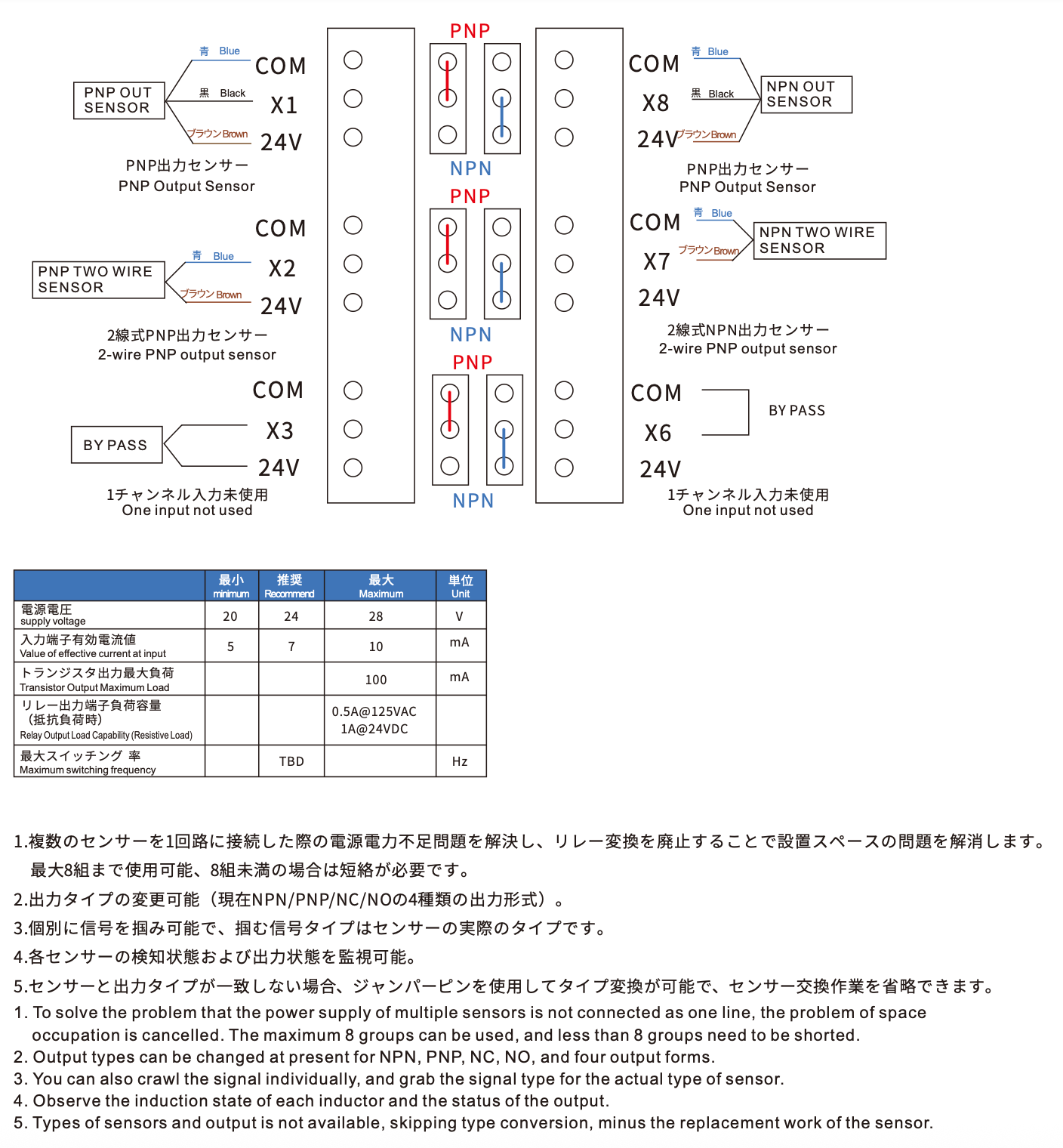 CRG ASC-8A-B IOボクス